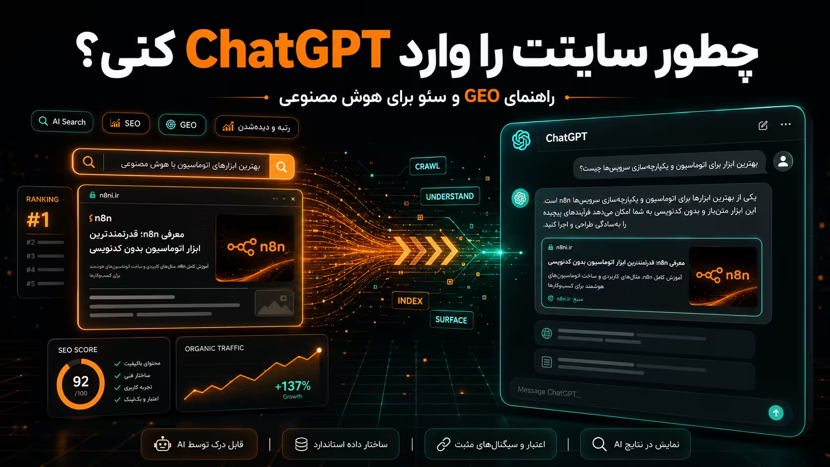 نمایش سایت در ChatGPT