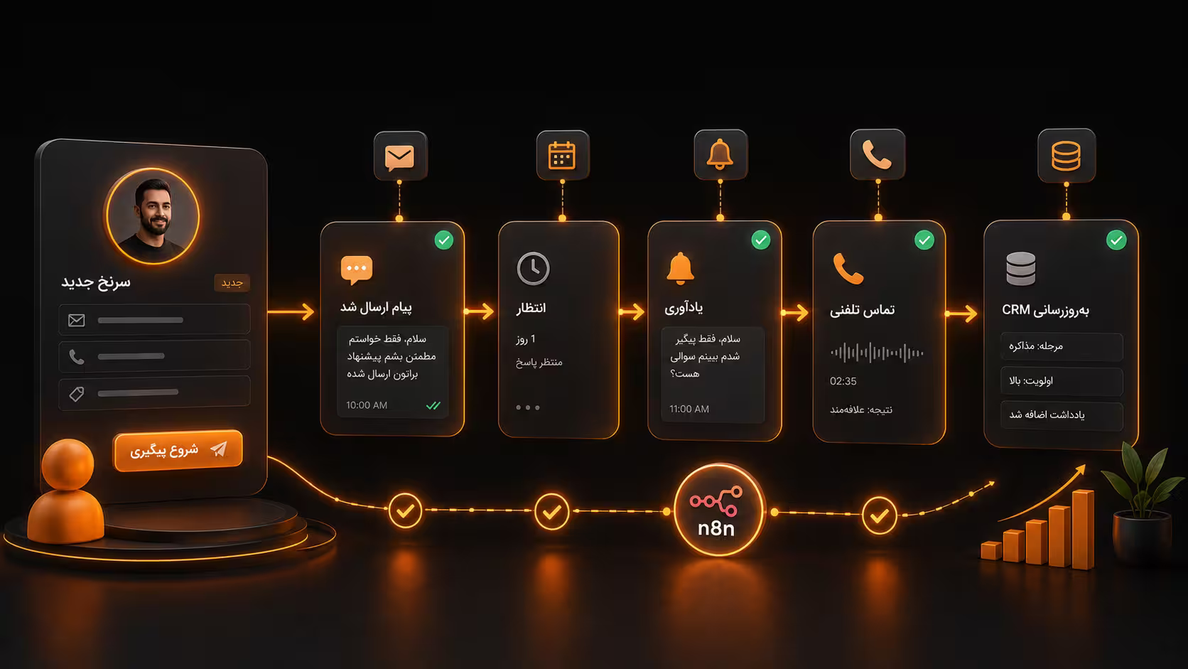 سیستم فروش هوشمند
